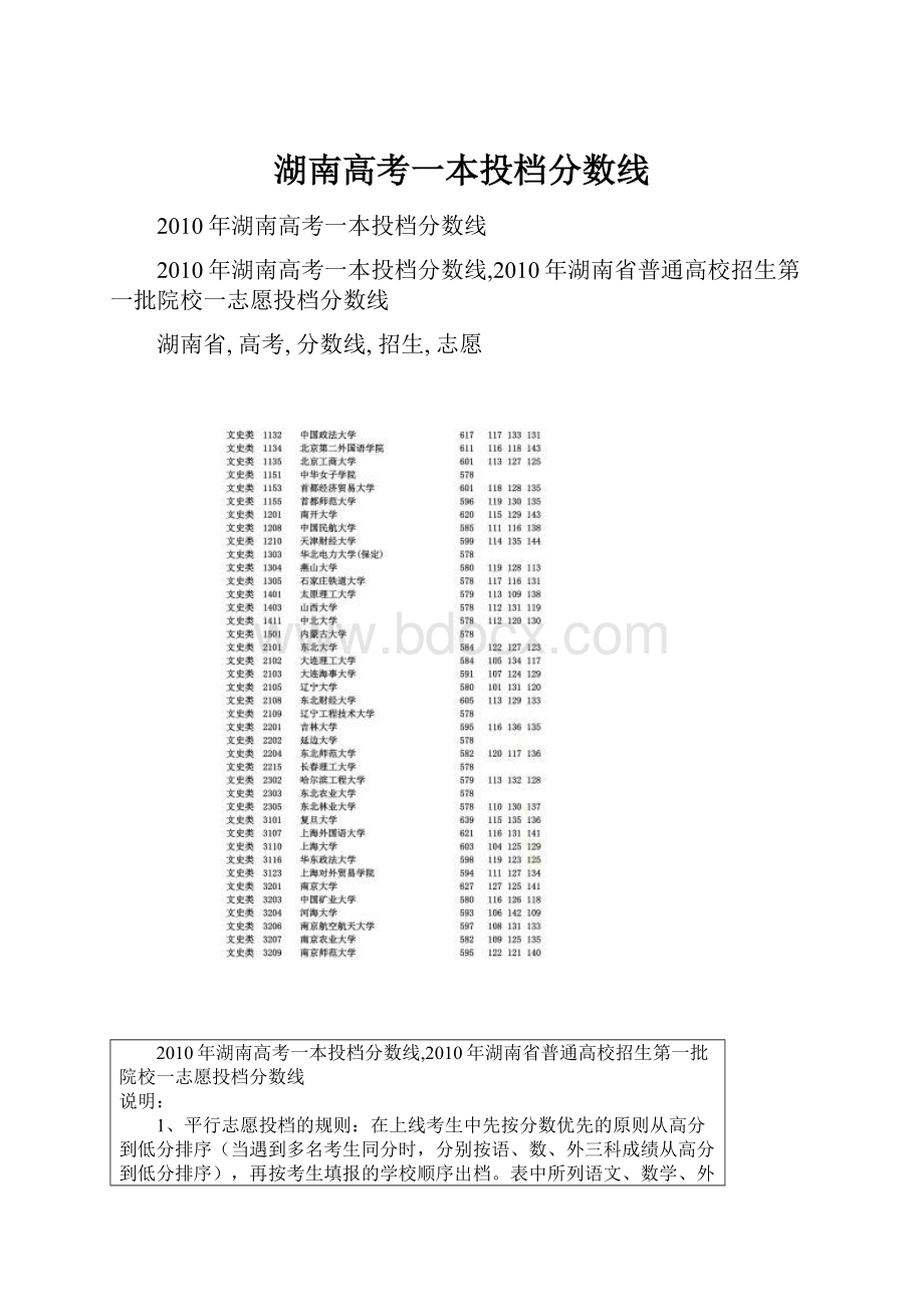 湖南高考一本投档分数线Word下载.docx