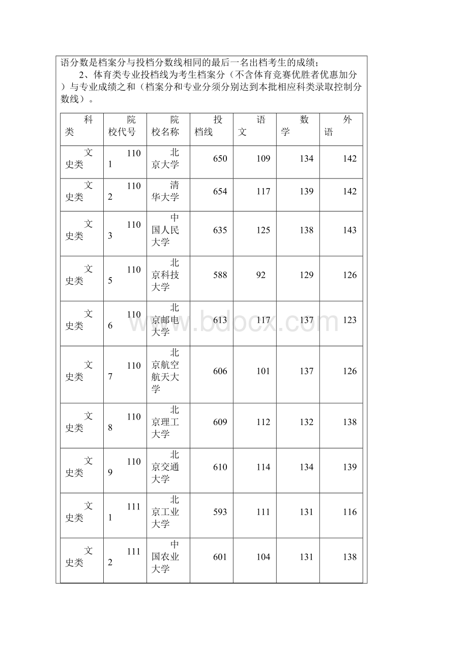 湖南高考一本投档分数线.docx_第2页