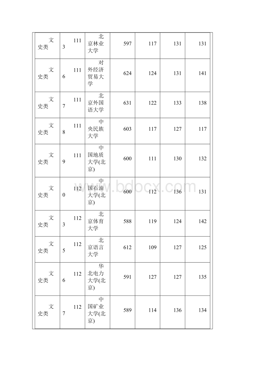 湖南高考一本投档分数线.docx_第3页