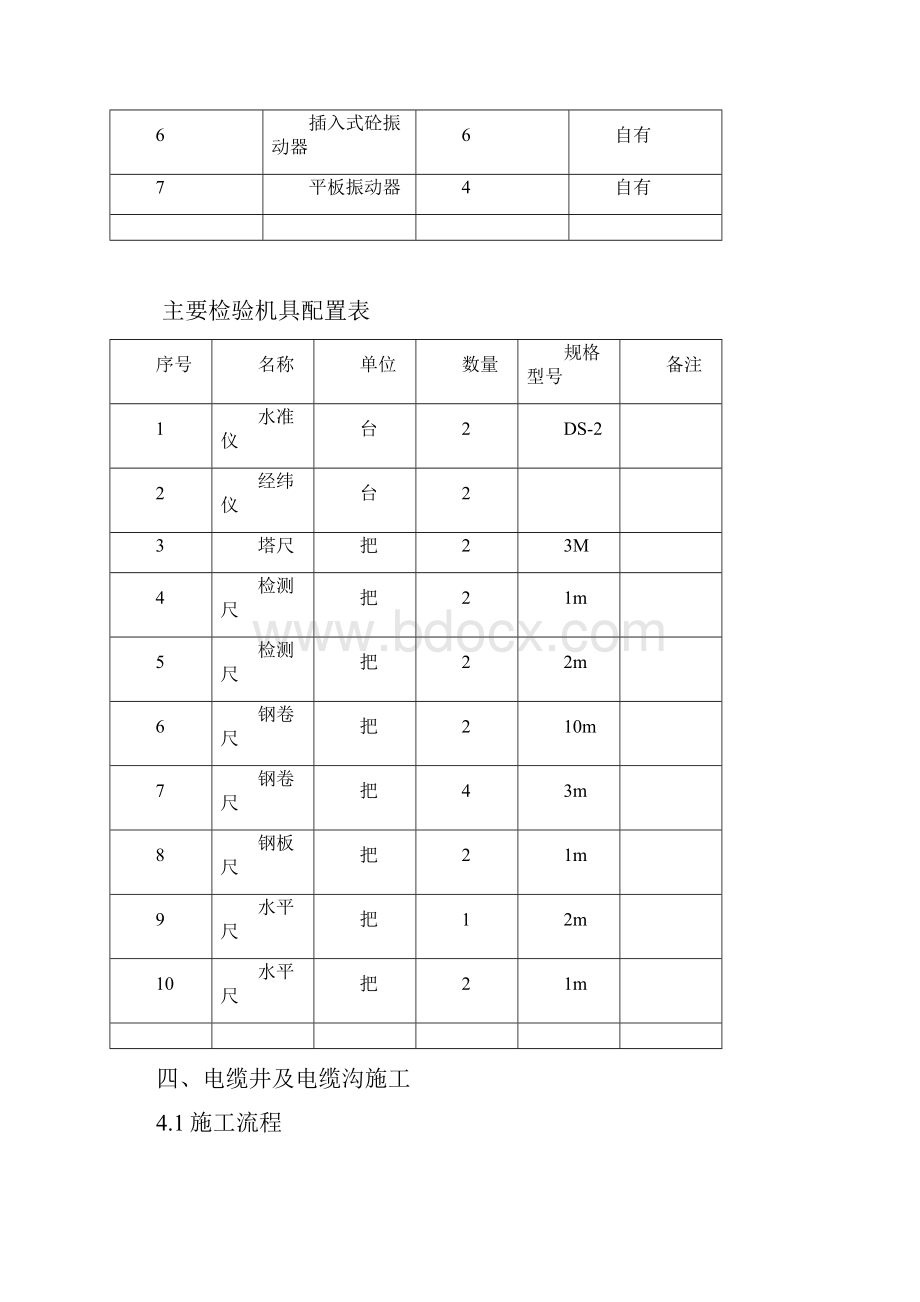 室外电缆井及电缆沟专项施工方案docWord下载.docx_第3页