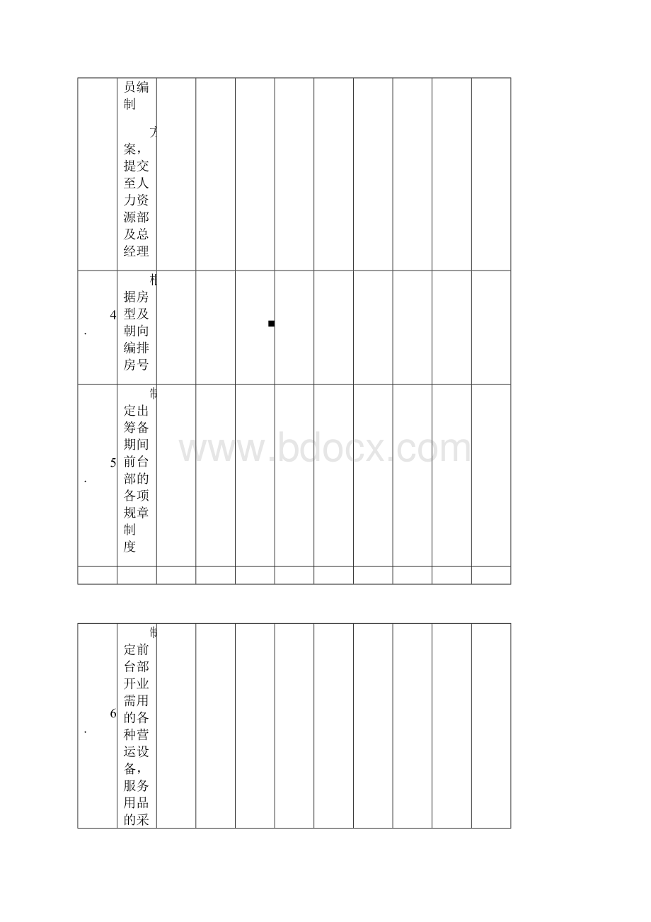 酒店开业计划表.docx_第3页