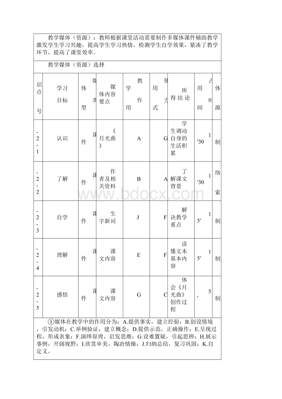 月光曲教学设计Word文档格式.docx_第3页