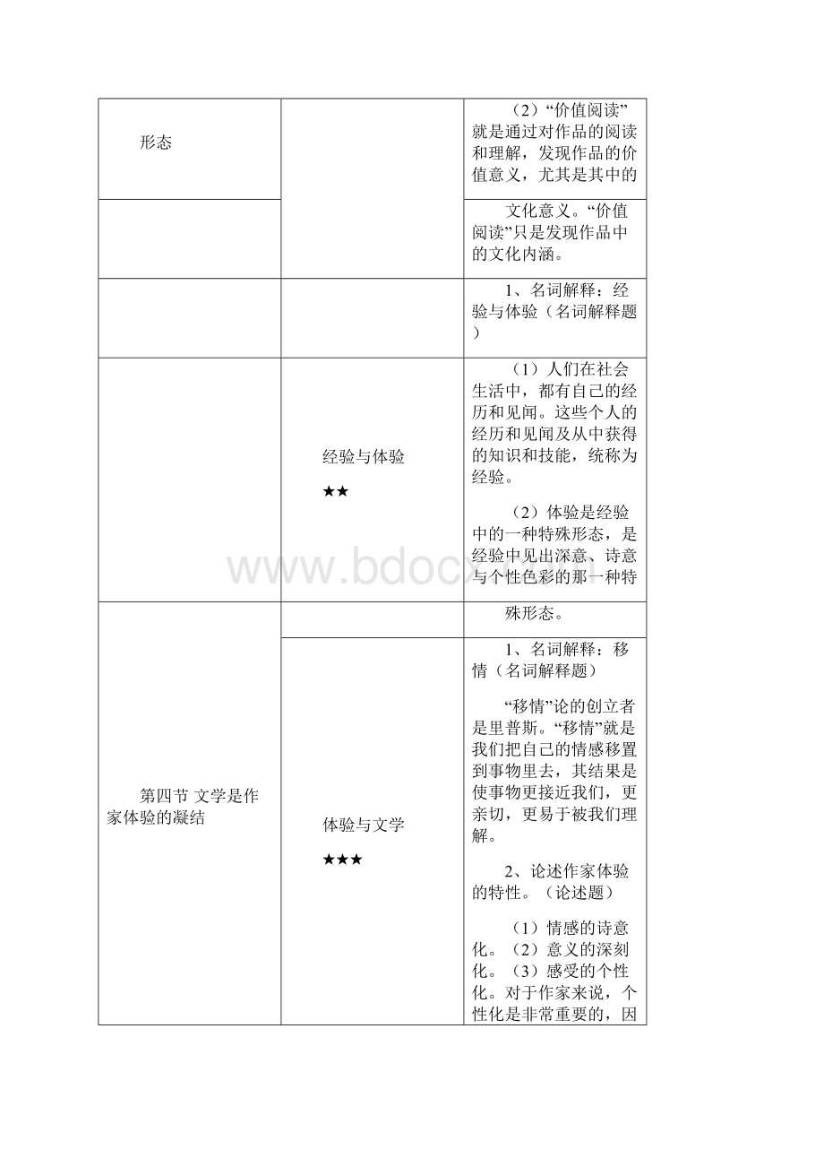 文学概论一主观题汇总16页.docx_第3页