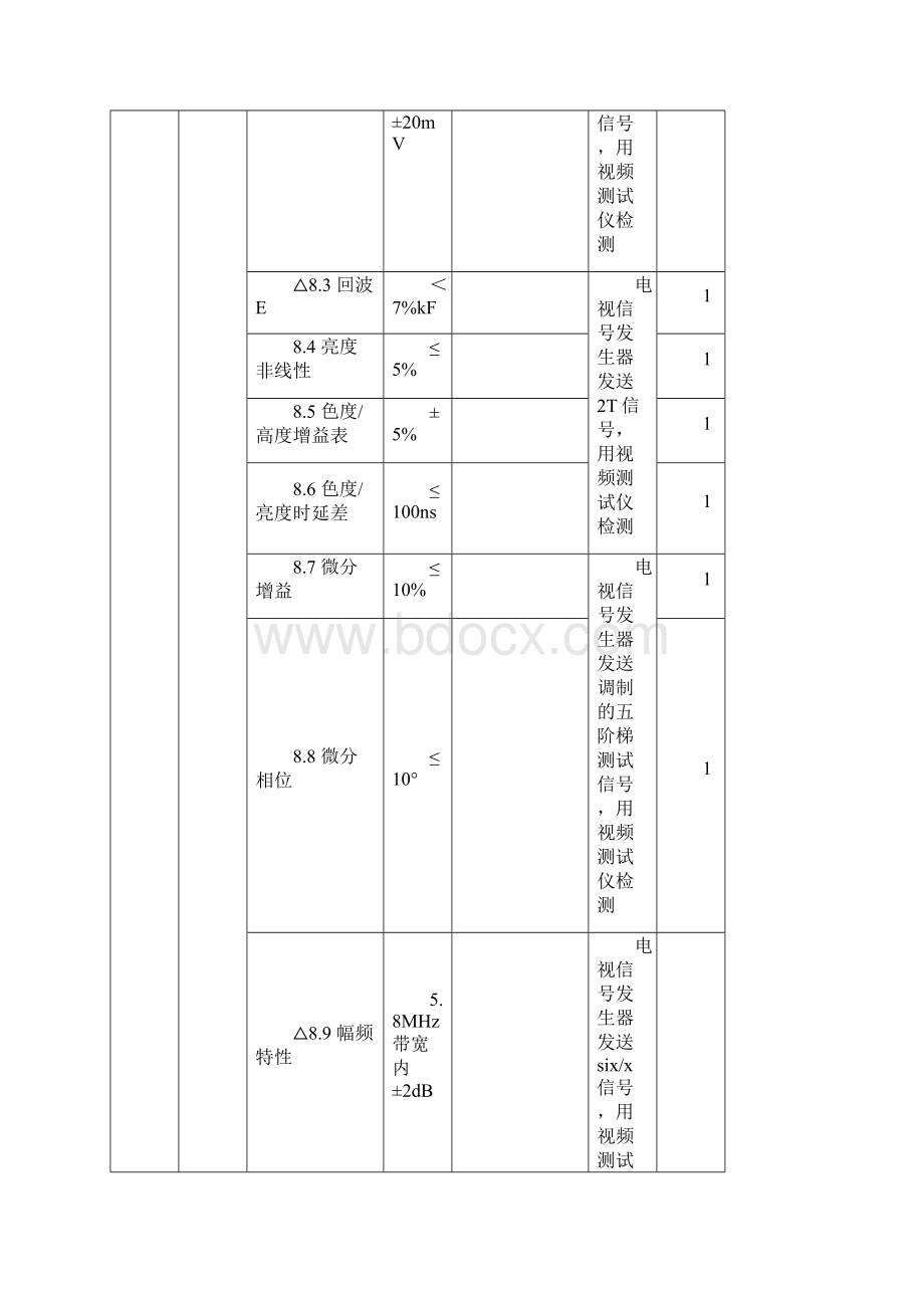 高速公路机电工程资料表格.docx_第3页