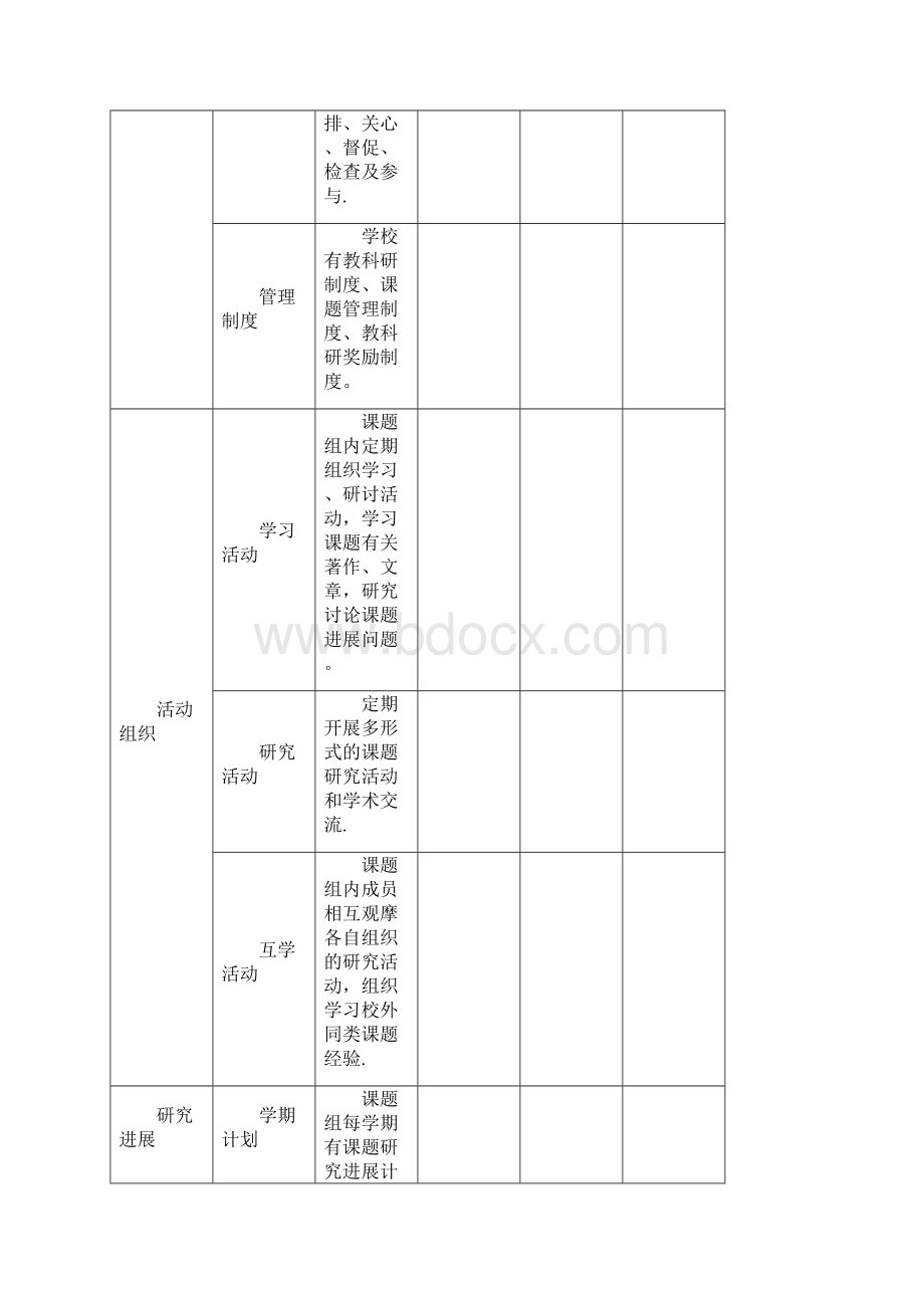 课题结题自评表完整.docx_第2页