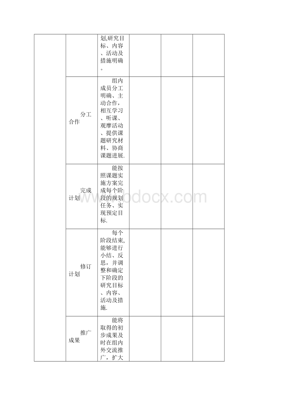 课题结题自评表完整.docx_第3页