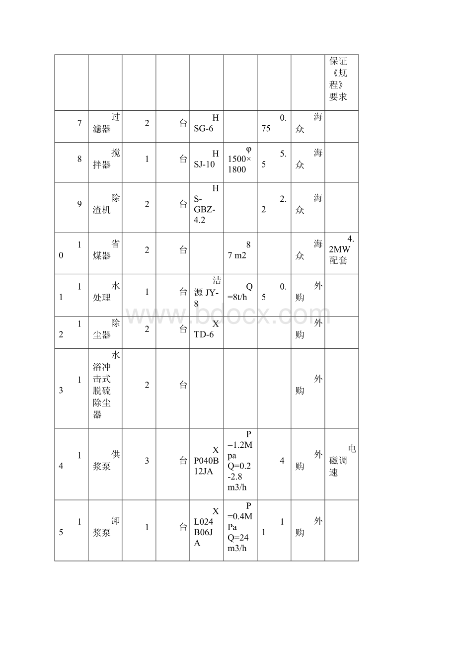 锅炉房设备供应及安装工程.docx_第3页