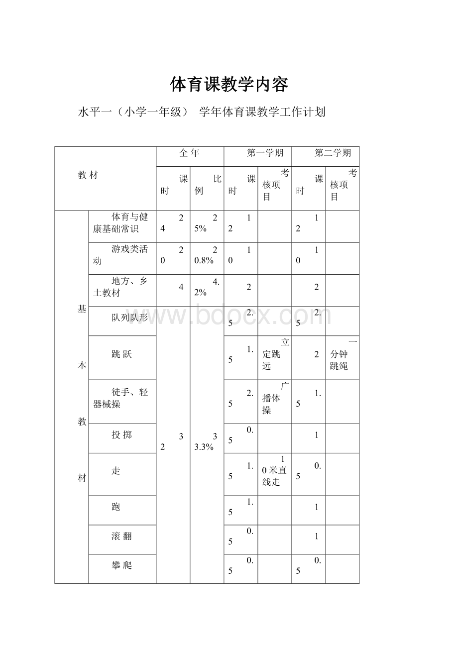 体育课教学内容.docx_第1页