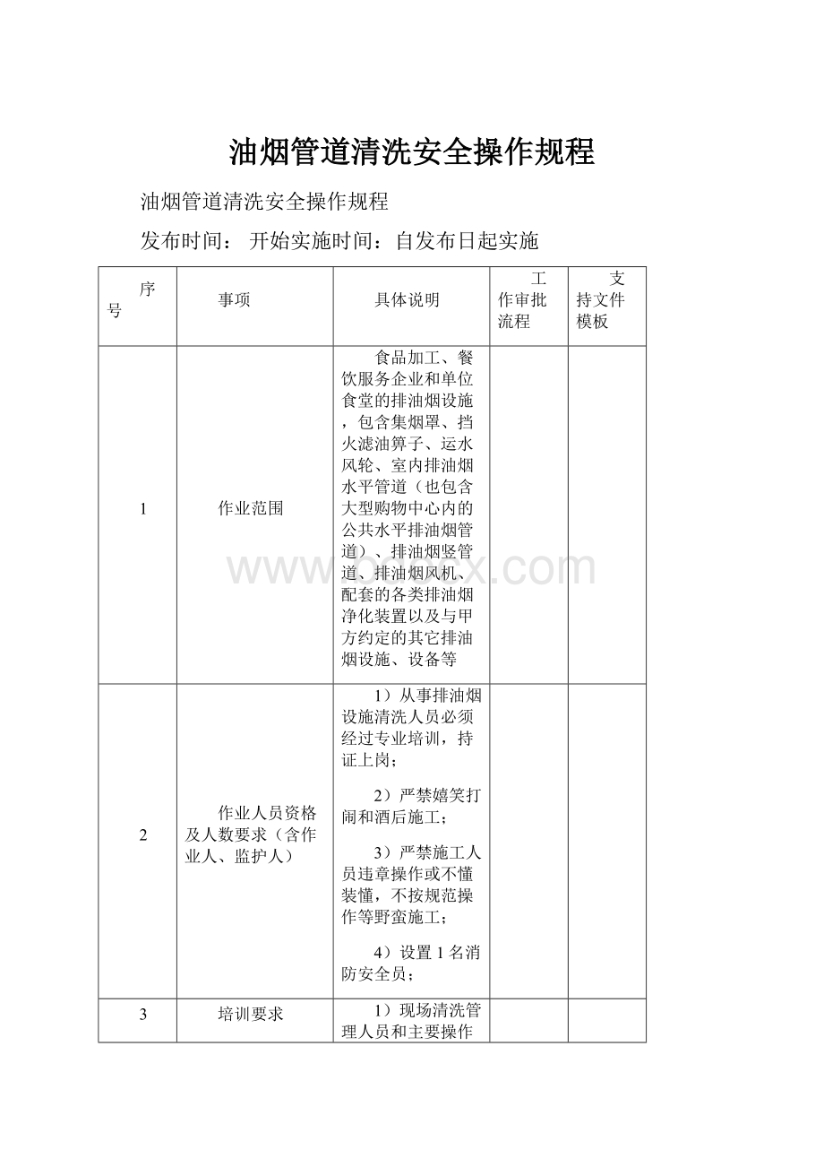 油烟管道清洗安全操作规程Word文档下载推荐.docx_第1页