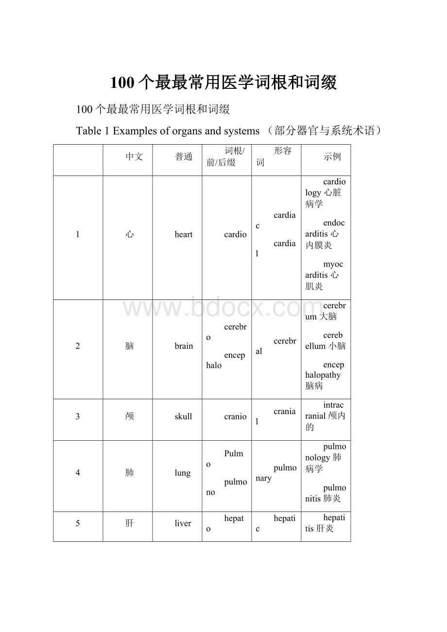 100个最最常用医学词根和词缀.docx_第1页