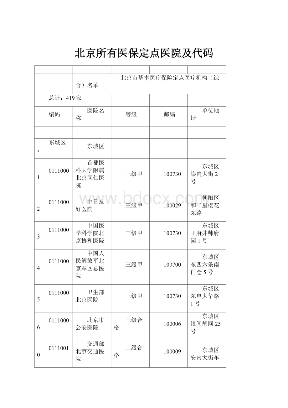 北京所有医保定点医院及代码.docx