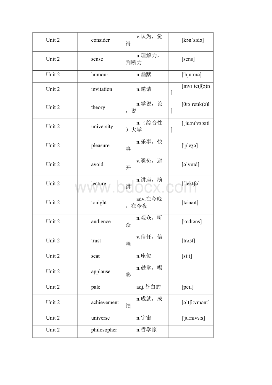 沪教牛津版九年级英语上册单词表精品文档.docx_第3页