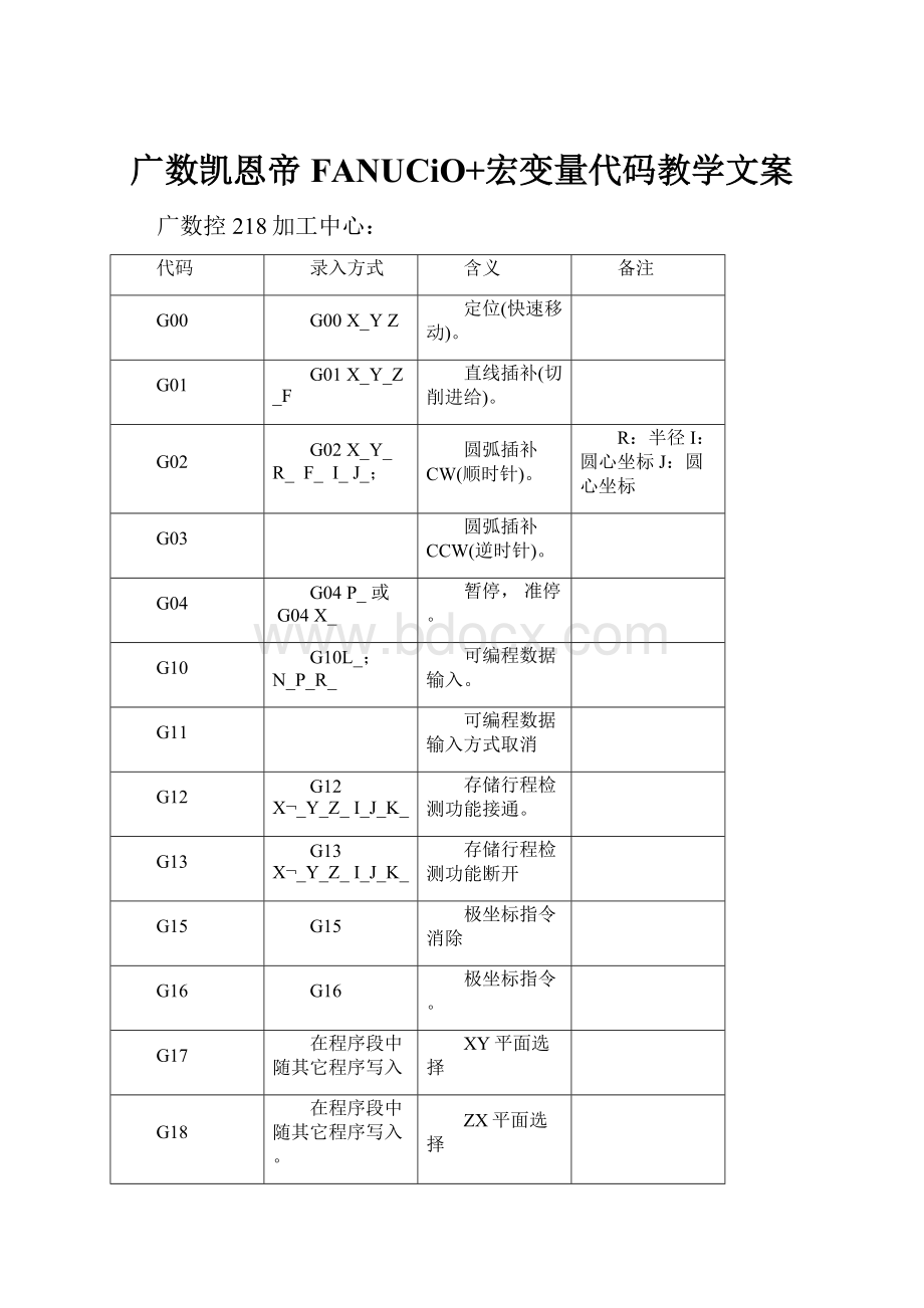 广数凯恩帝FANUCiO+宏变量代码教学文案Word格式文档下载.docx_第1页