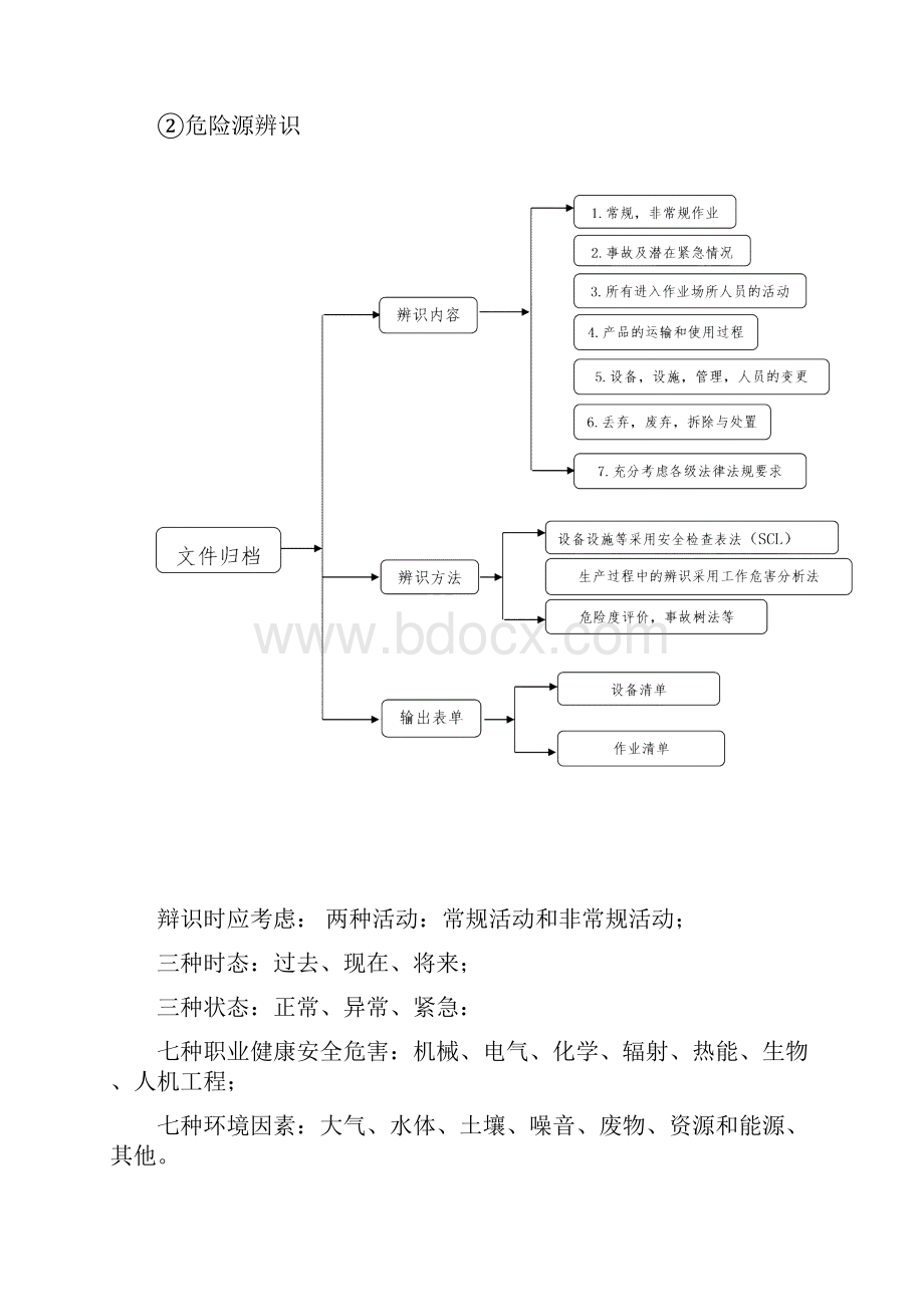 安全生产双重预防体系建设实施工作方案.docx_第3页