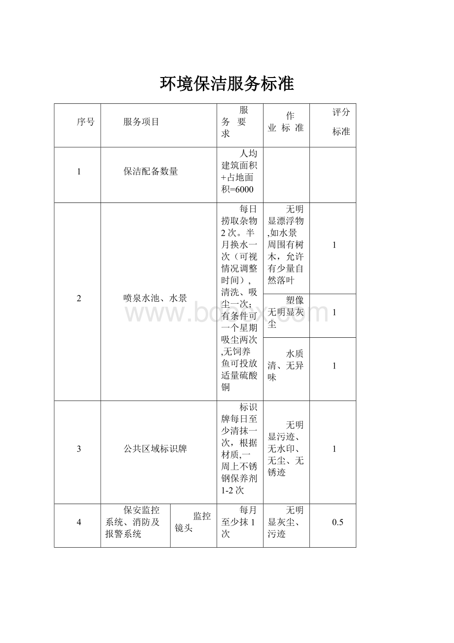 环境保洁服务标准Word下载.docx