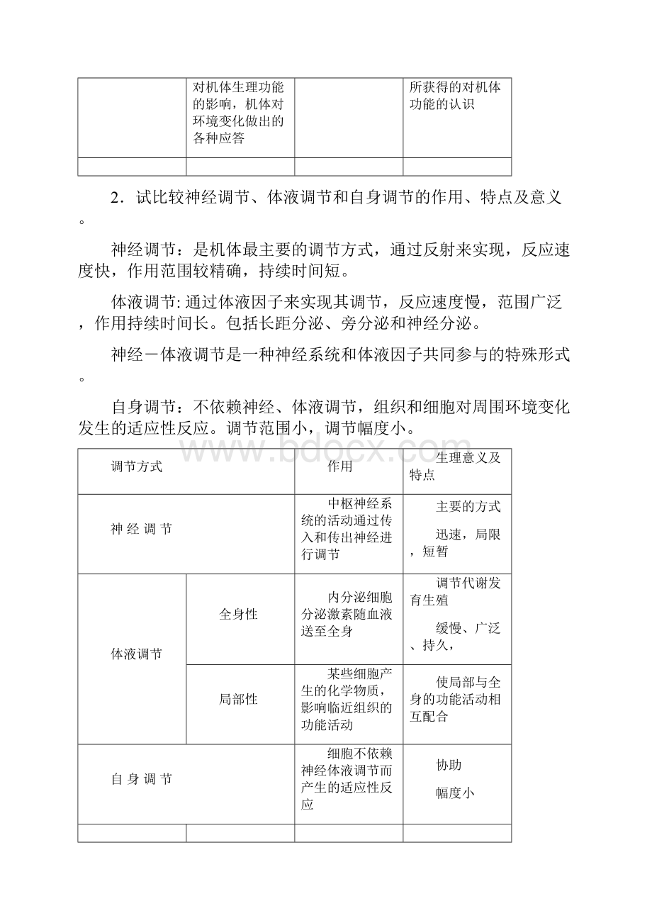 生理学习题及答案19.docx_第2页