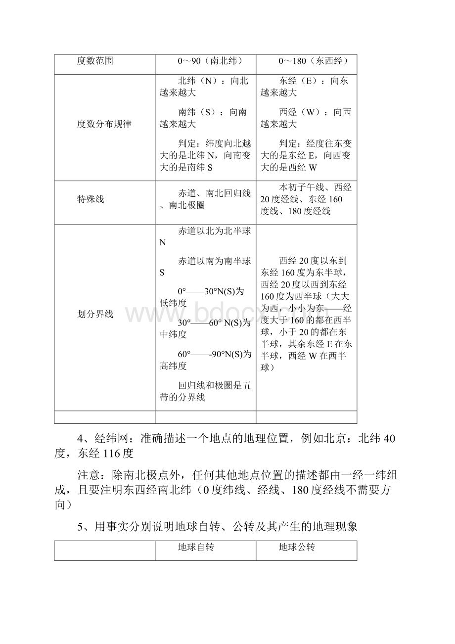 人教版初中地理结业复习提纲1.docx_第2页