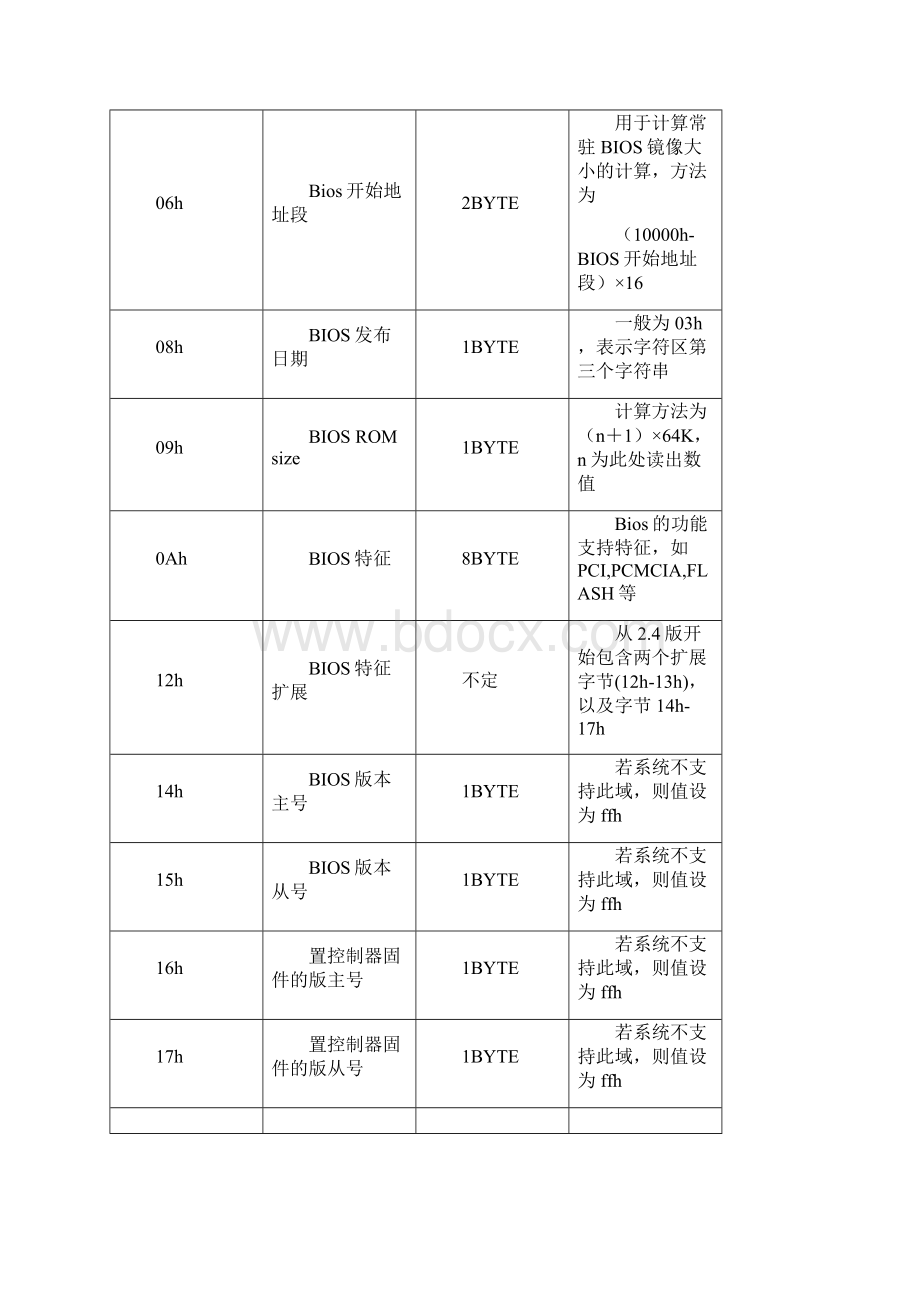 解析SMBIOS信息详解Word格式.docx_第3页