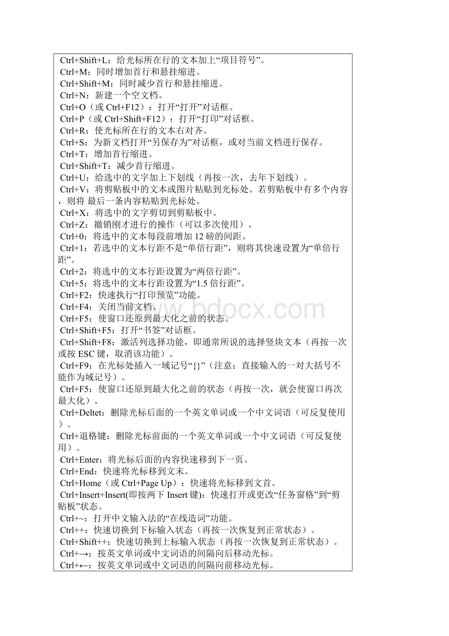 背完这些基本可以纯键盘操作 电脑基础.docx_第3页