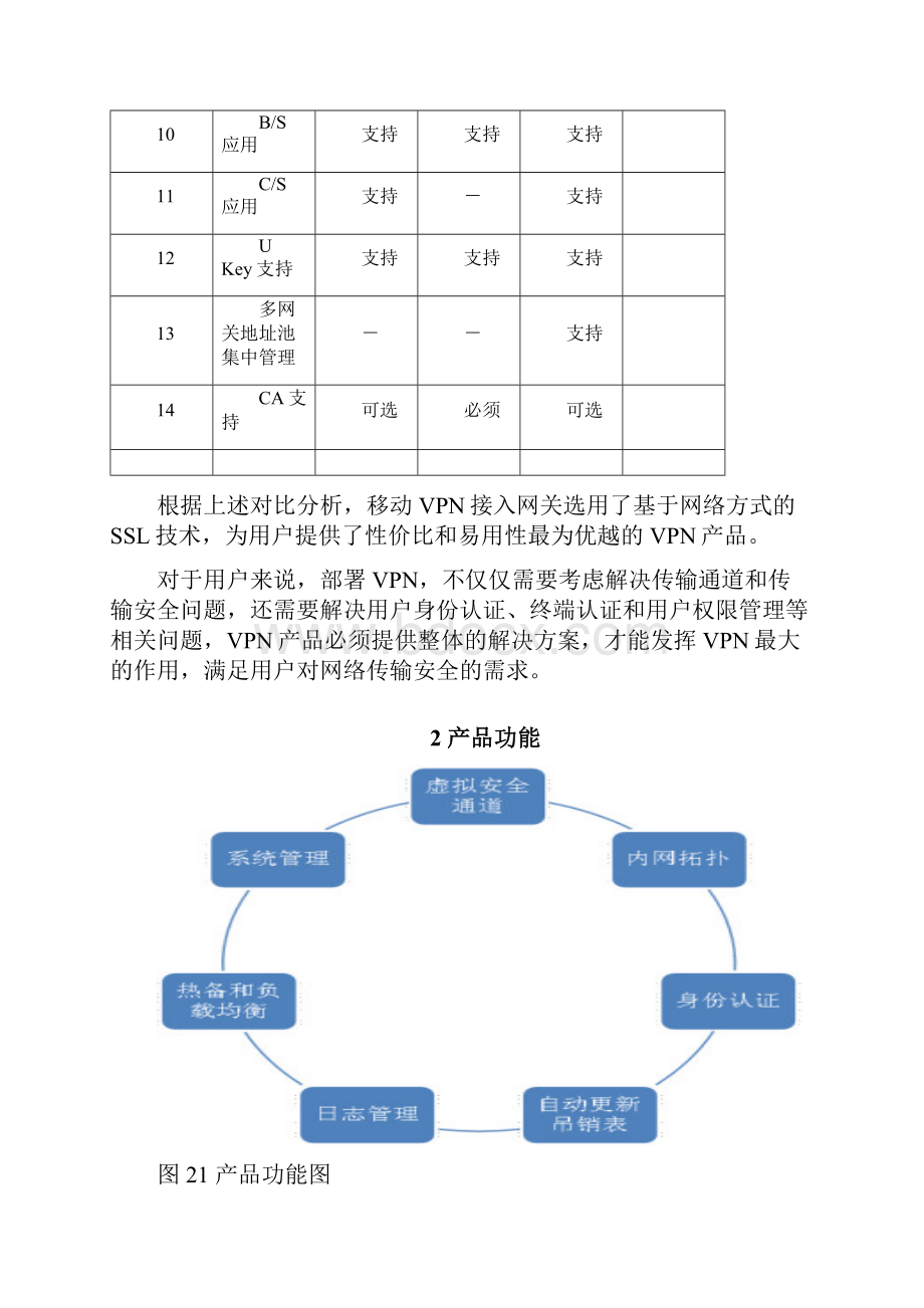 移动VPN接入网关技术白皮书 V20.docx_第3页