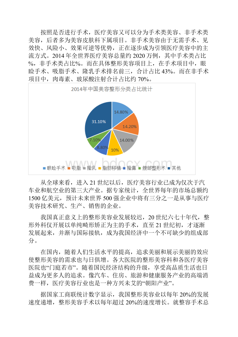 医疗美容行业分析报告Word文件下载.docx_第2页