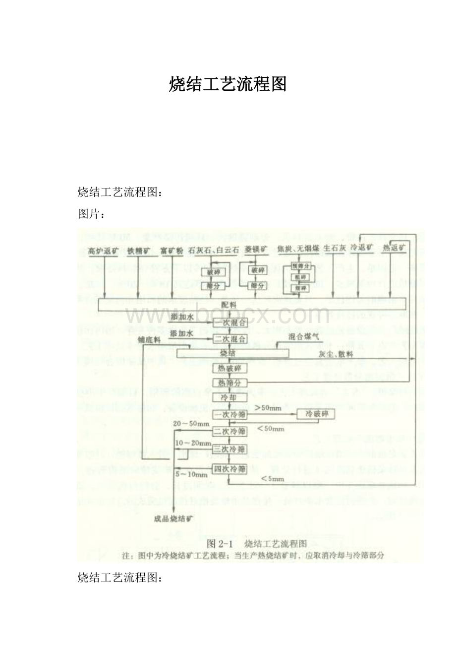 烧结工艺流程图Word文档格式.docx