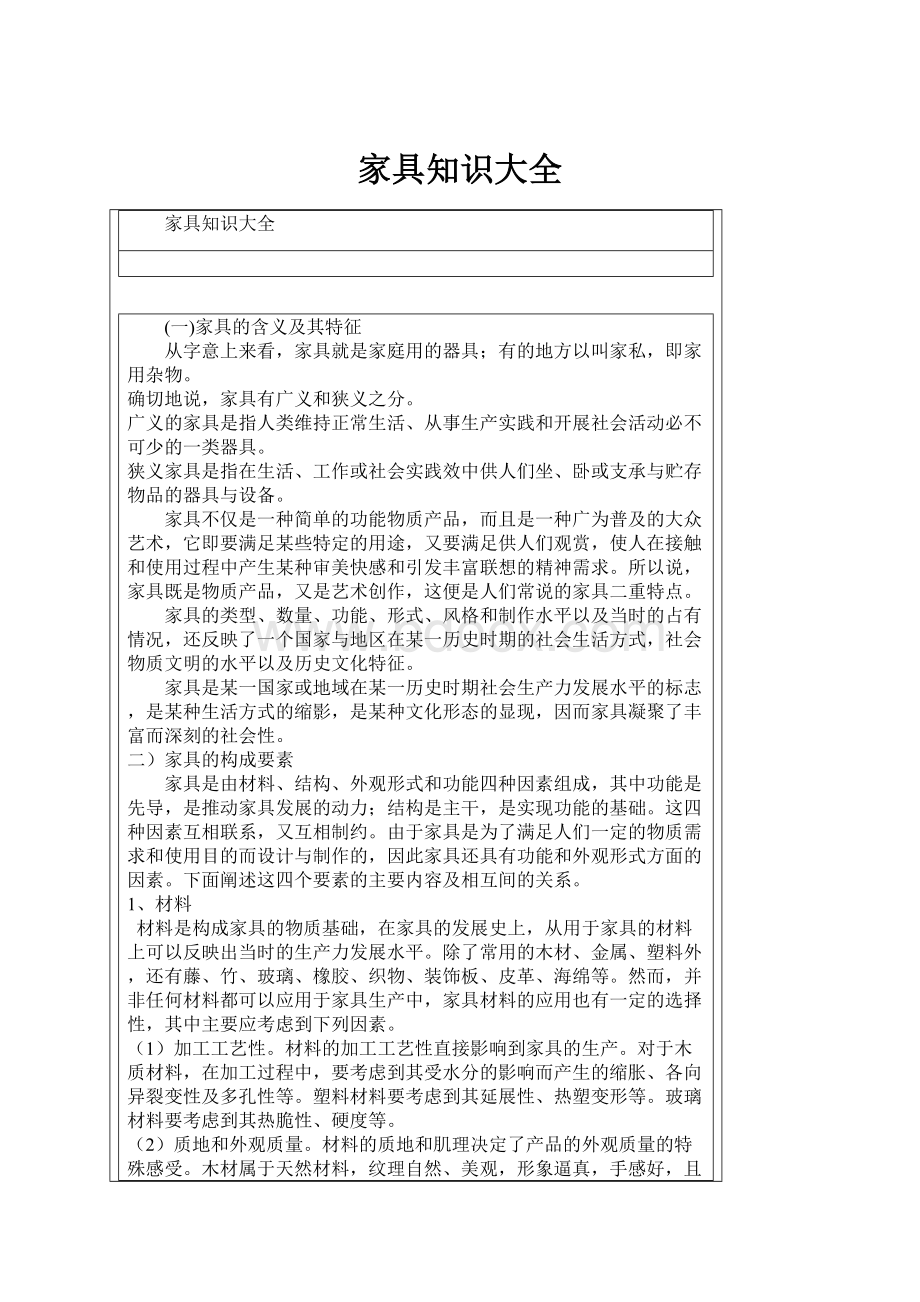 家具知识大全Word格式.docx