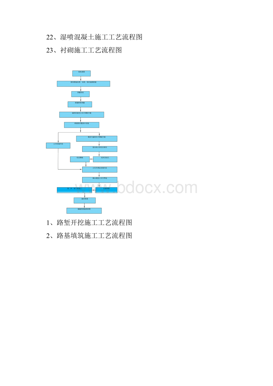 高速公路施工流程图Word 文档.docx_第2页