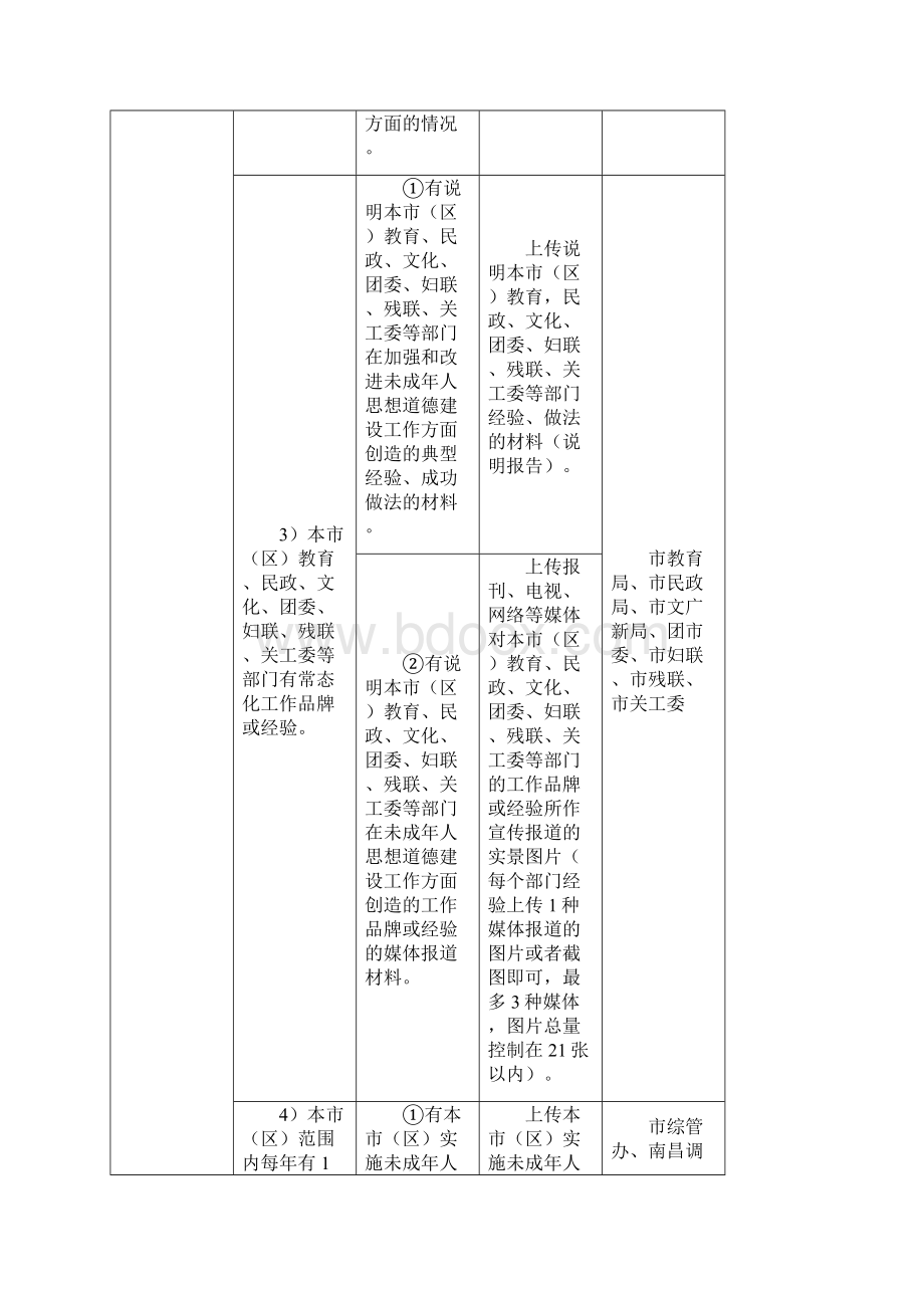 全国未成年人思想道德建设工作.docx_第3页