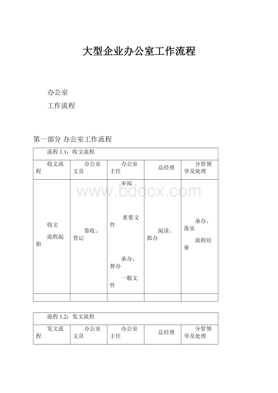 大型企业办公室工作流程.docx_第1页