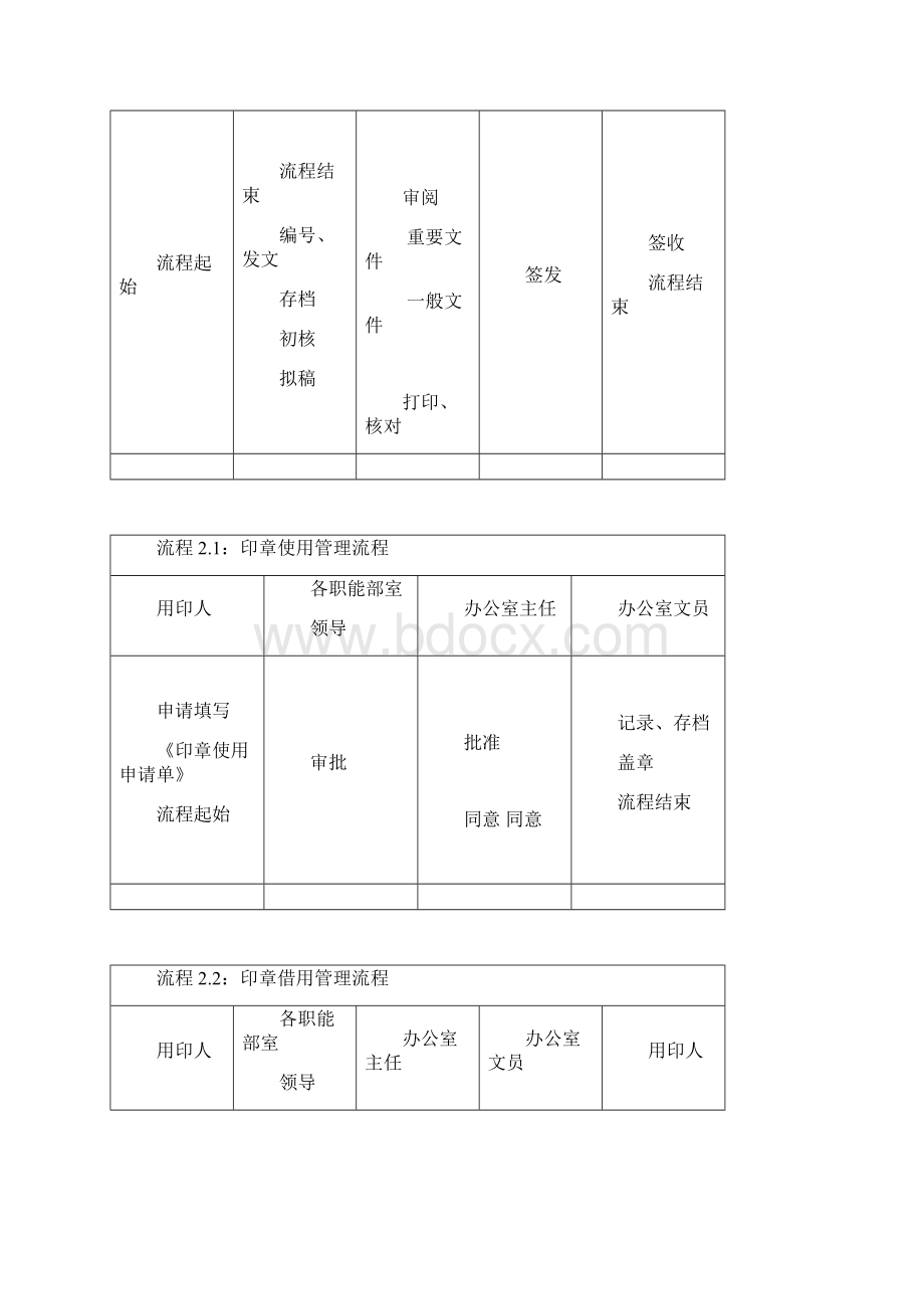 大型企业办公室工作流程.docx_第2页