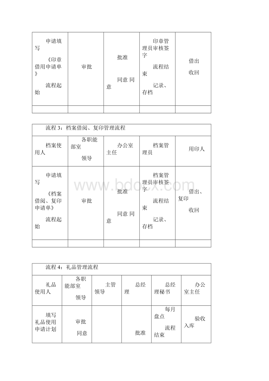 大型企业办公室工作流程.docx_第3页