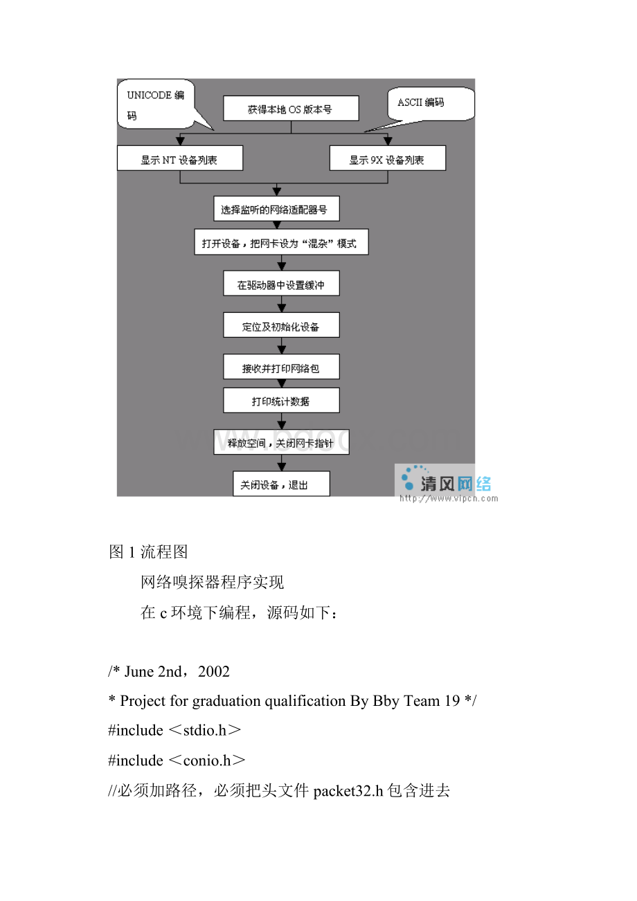 一个简易网络嗅探器的实现源代码.docx_第2页