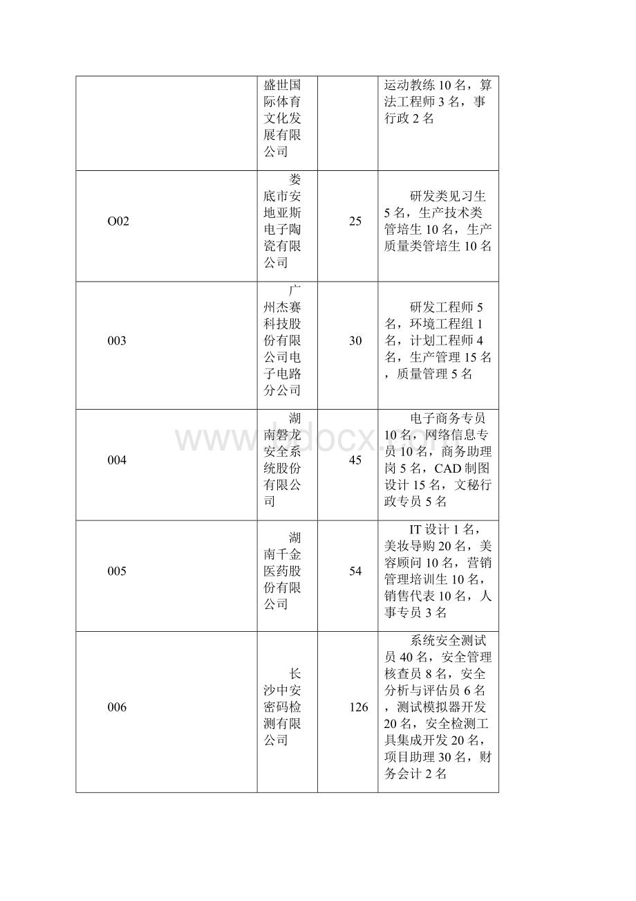 参会用人单位招聘信息查询方法.docx_第2页