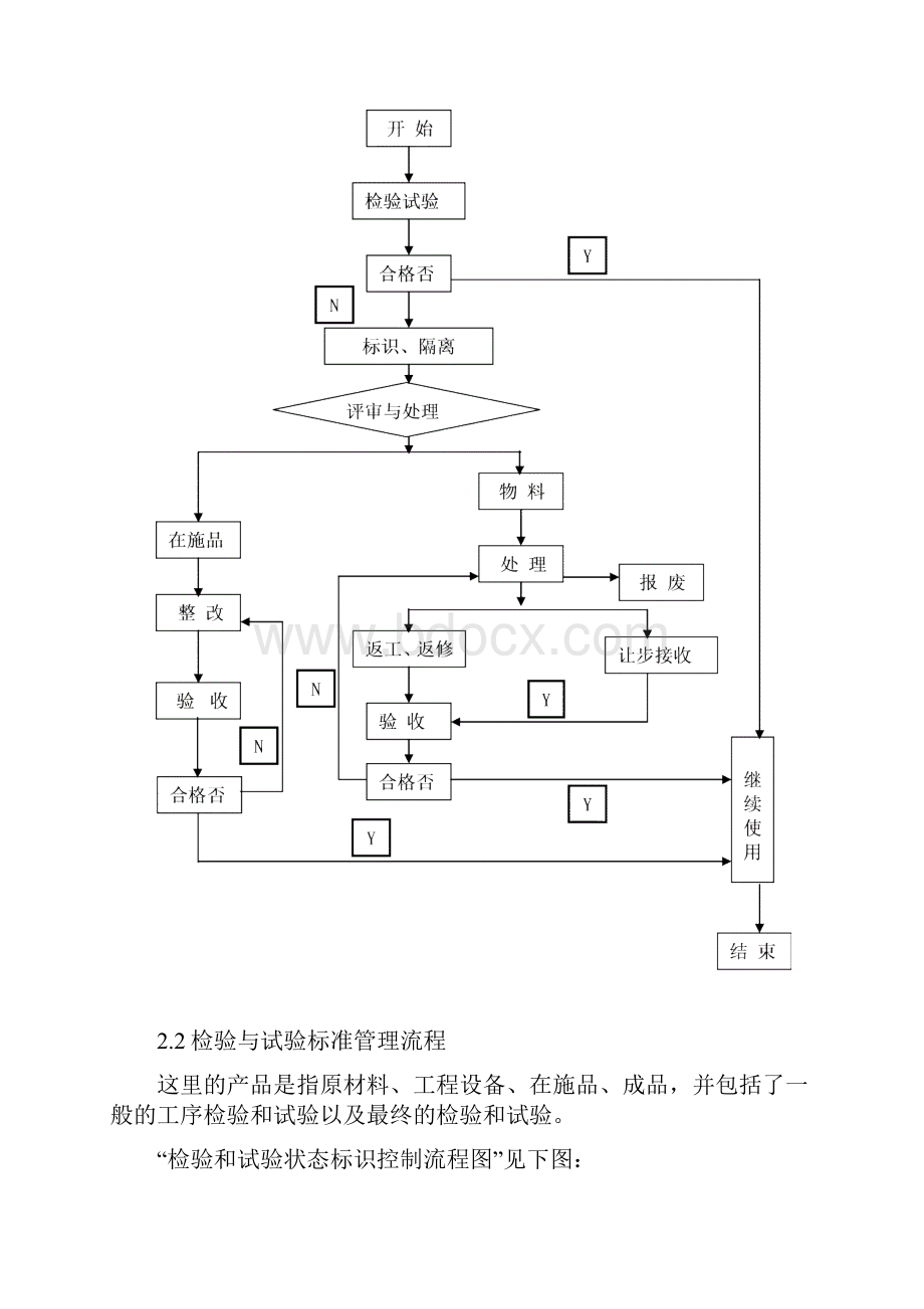 质量保证体系及管理措施完整的投标文件文档格式.docx_第3页