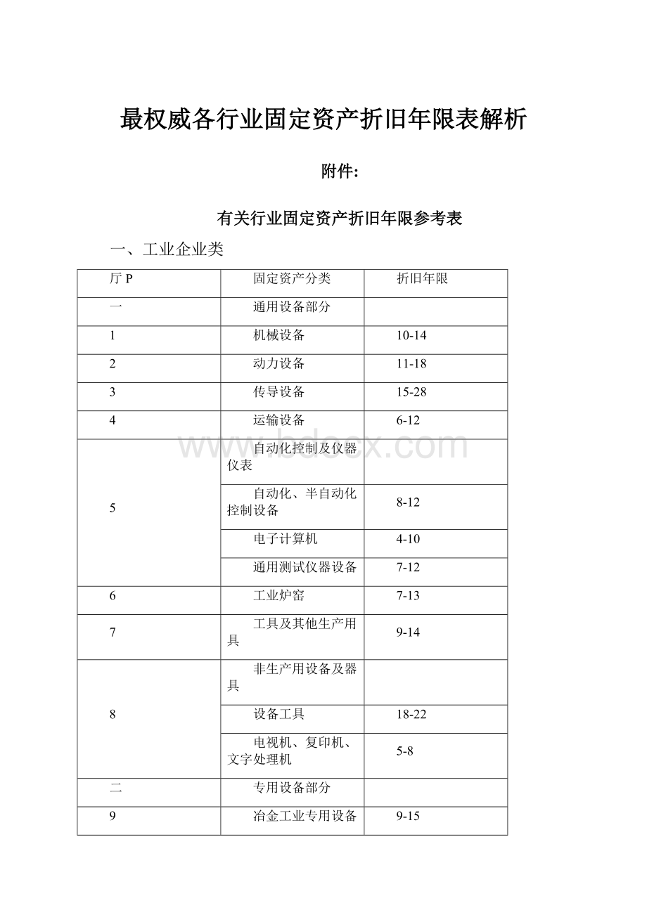 最权威各行业固定资产折旧年限表解析Word文档格式.docx_第1页