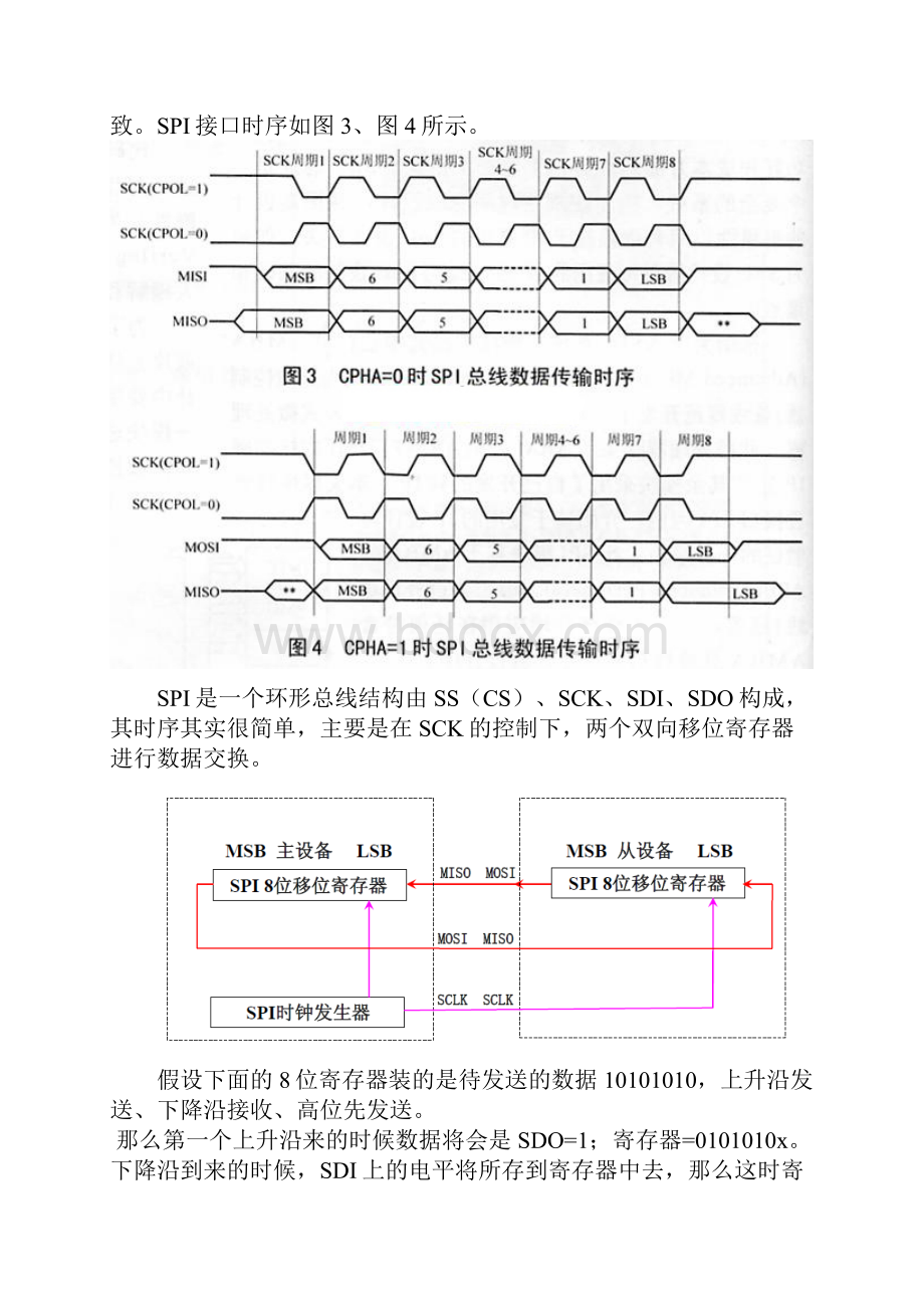 SPI总线bus的综述Word格式.docx_第3页