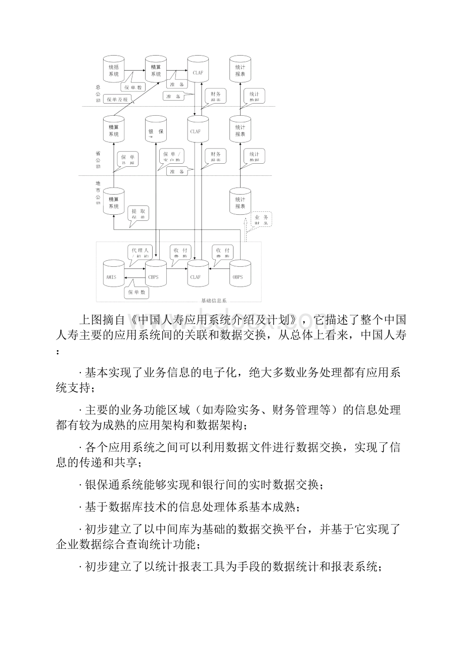 IT数据架构调研与评估29页精选文档.docx_第2页