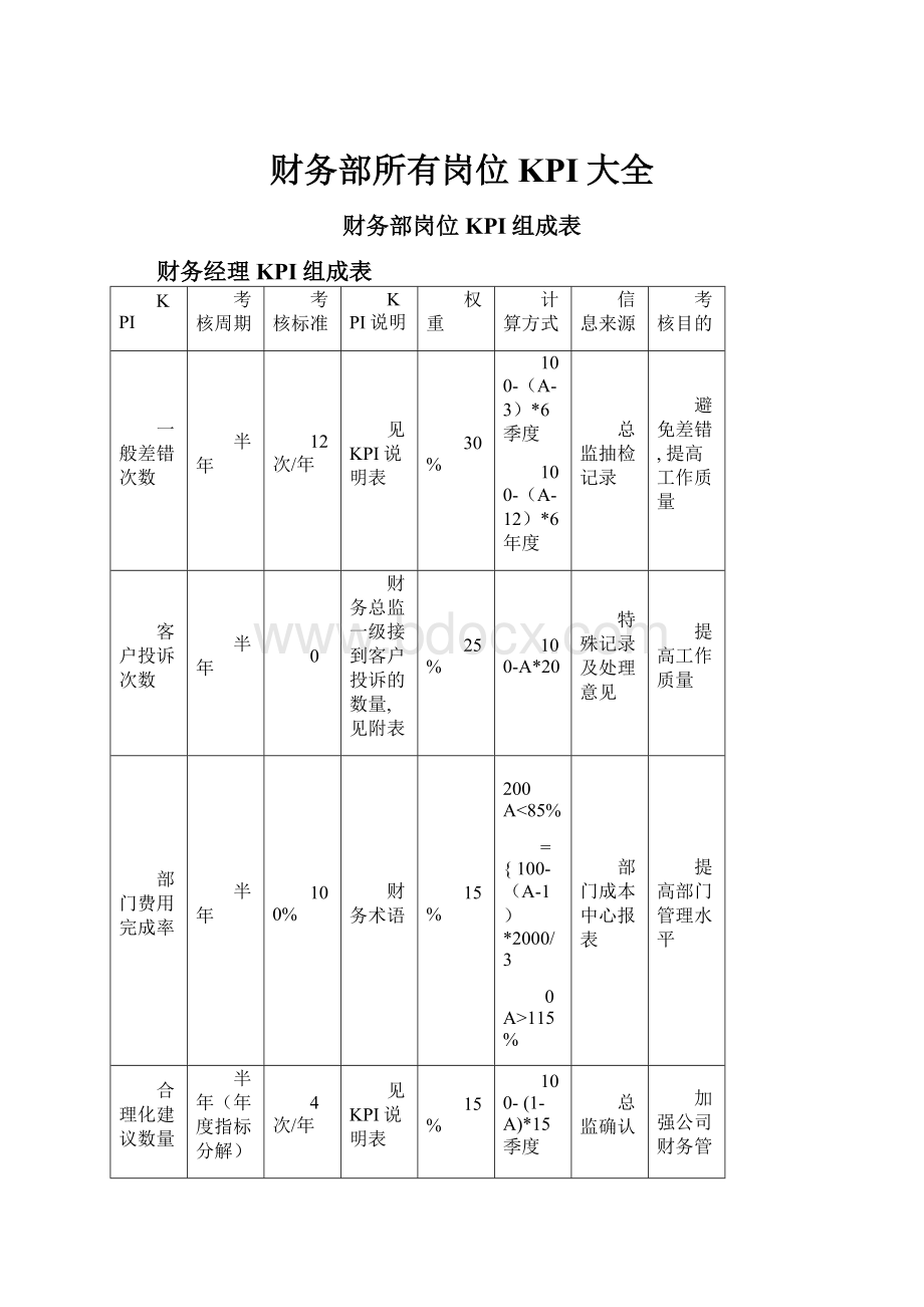 财务部所有岗位KPI大全Word文件下载.docx