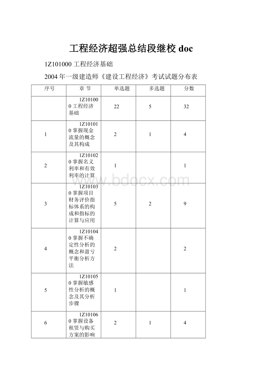 工程经济超强总结段继校doc.docx