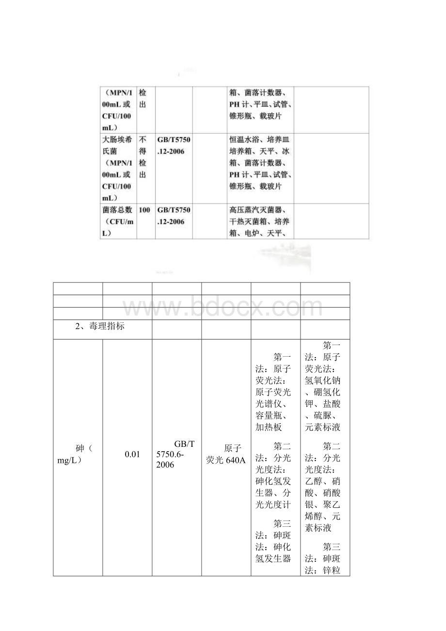 生活饮用水常规检测项目全套方案.docx_第2页