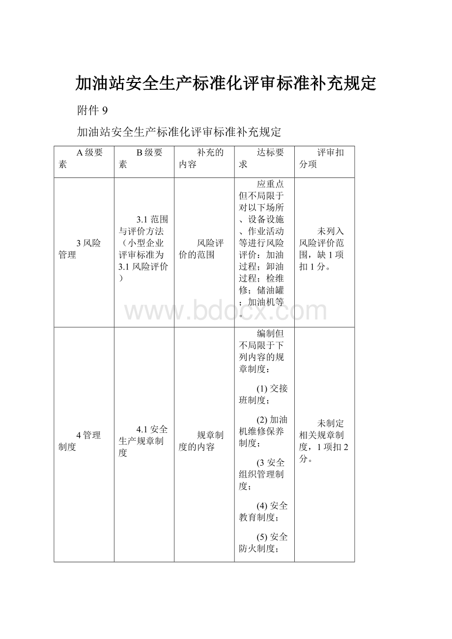 加油站安全生产标准化评审标准补充规定Word文档格式.docx