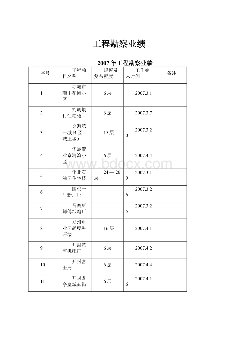 工程勘察业绩.docx_第1页