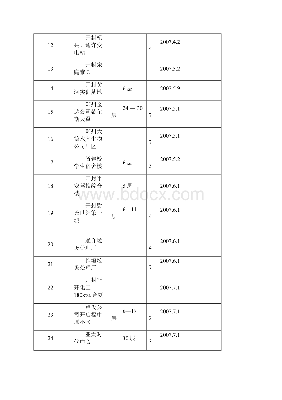 工程勘察业绩Word文档格式.docx_第2页