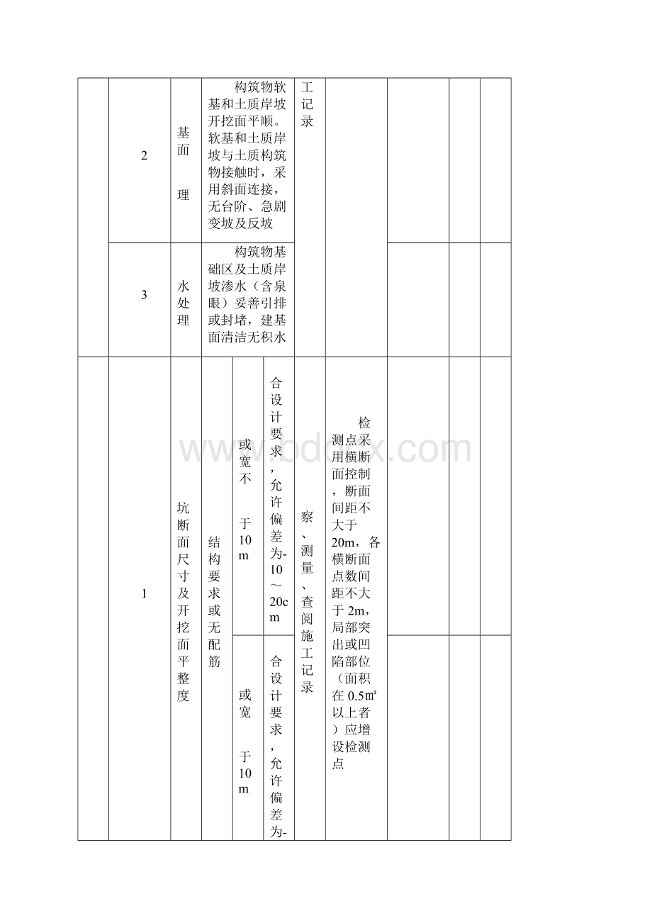 水利水电工程监理平行检测表部分土方.docx_第3页