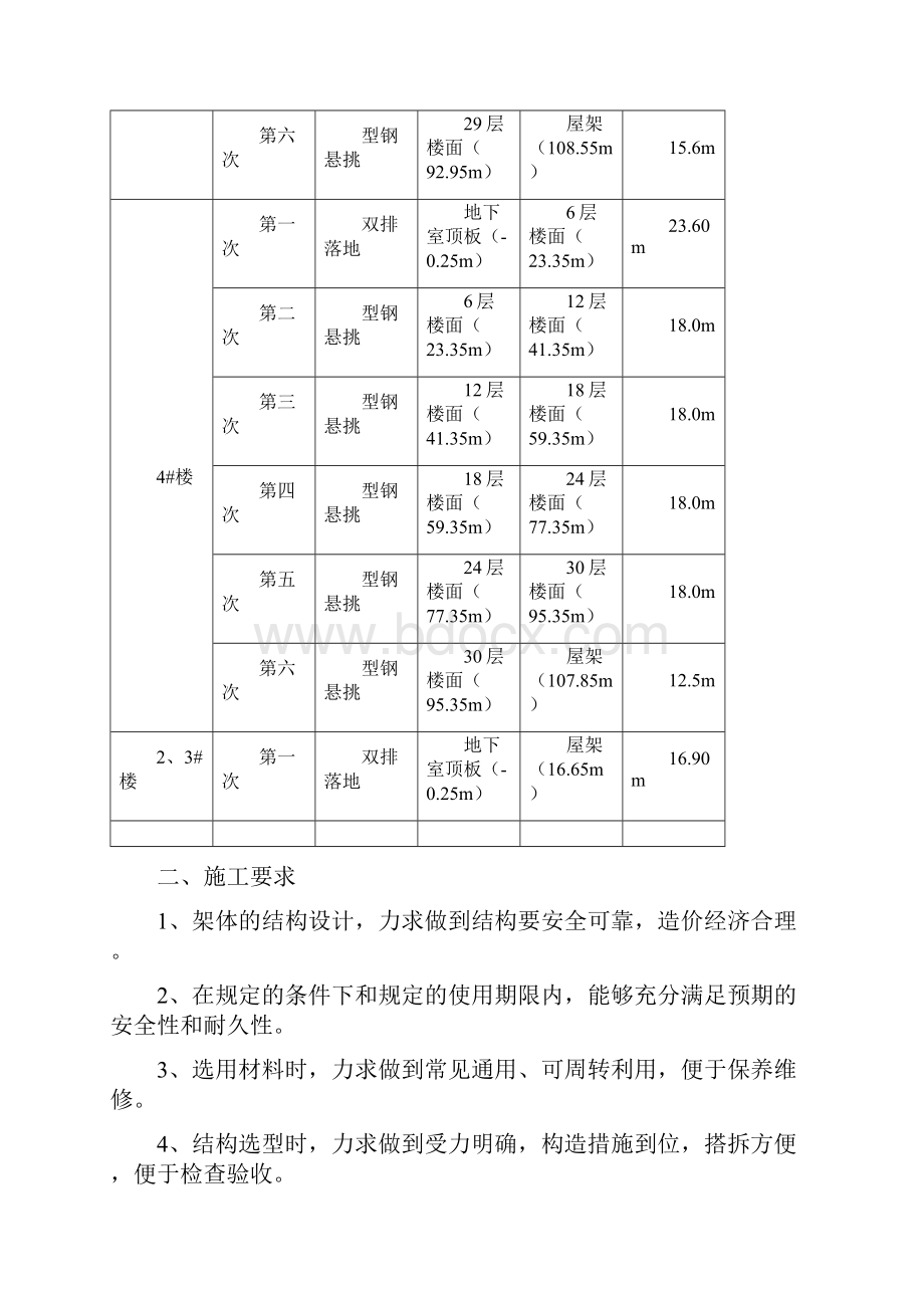 建筑工程管理悦达新天地工程脚手架施工方案Word文档格式.docx_第3页