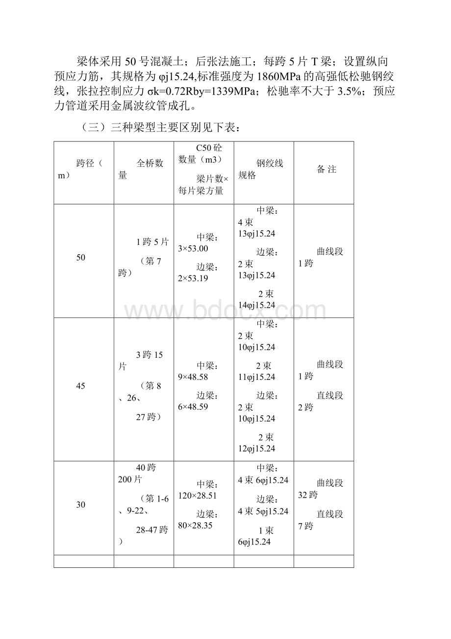 顺德均安南沙大桥.docx_第2页