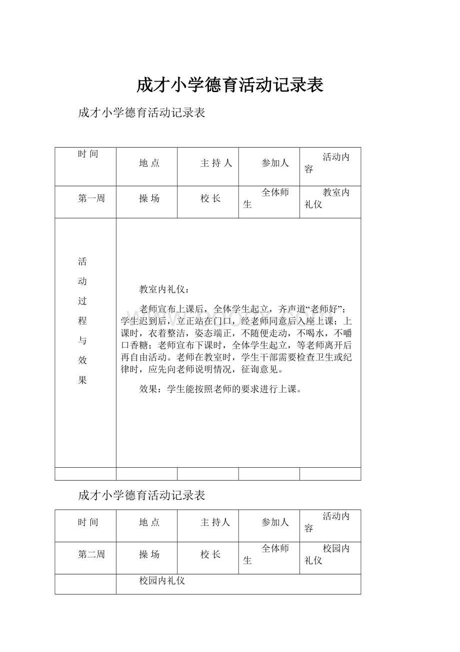 成才小学德育活动记录表.docx_第1页