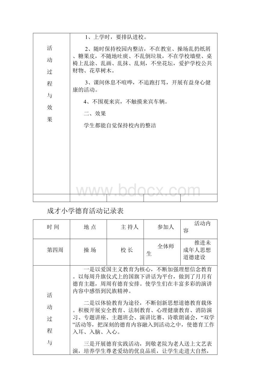 成才小学德育活动记录表.docx_第2页