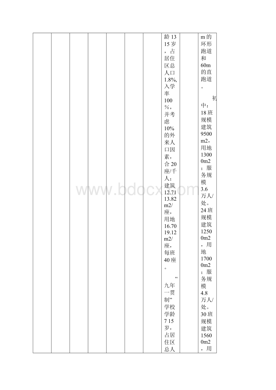 北京市居住公共服务设施规划设计指标Word格式.docx_第3页